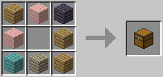 Chest Recipe